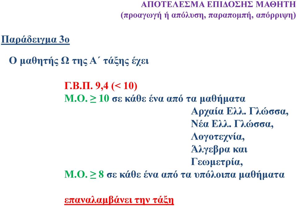 Γλώσσα, Νέα Ελλ. Γλώσσα, Λογοτεχνία, Άλγεβρα και Γεωμετρία, Μ.Ο.