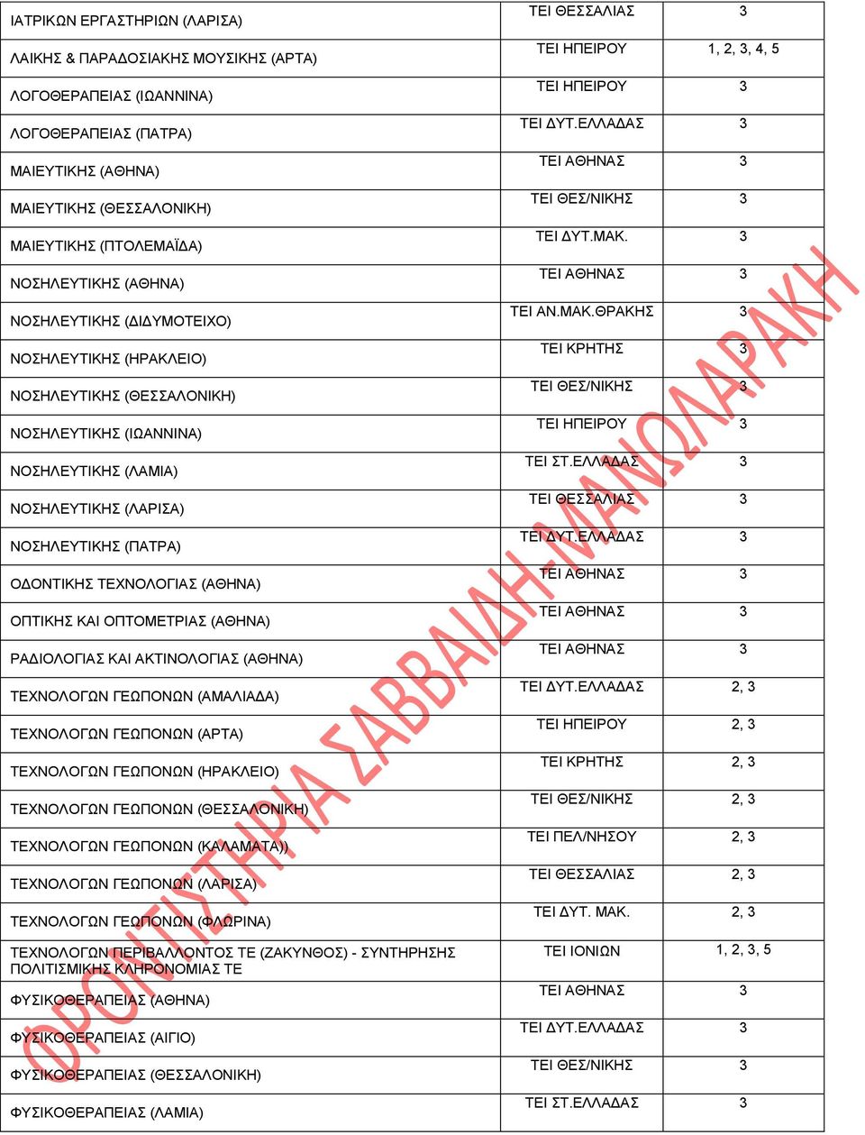 (ΑΘΗΝΑ) ΟΠΤΙΚΗΣ ΚΑΙ ΟΠΤΟΜΕΤΡΙΑΣ (ΑΘΗΝΑ) ΡΑΔΙΟΛΟΓΙΑΣ ΚΑΙ ΑΚΤΙΝΟΛΟΓΙΑΣ (ΑΘΗΝΑ) ΤΕΧΝΟΛΟΓΩΝ ΓΕΩΠΟΝΩΝ (ΑΜΑΛΙΑΔΑ) ΤΕΧΝΟΛΟΓΩΝ ΓΕΩΠΟΝΩΝ (ΑΡΤΑ) ΤΕΧΝΟΛΟΓΩΝ ΓΕΩΠΟΝΩΝ (ΗΡΑΚΛΕΙΟ) ΤΕΧΝΟΛΟΓΩΝ ΓΕΩΠΟΝΩΝ (ΘΕΣΣΑΛΟΝΙΚΗ)