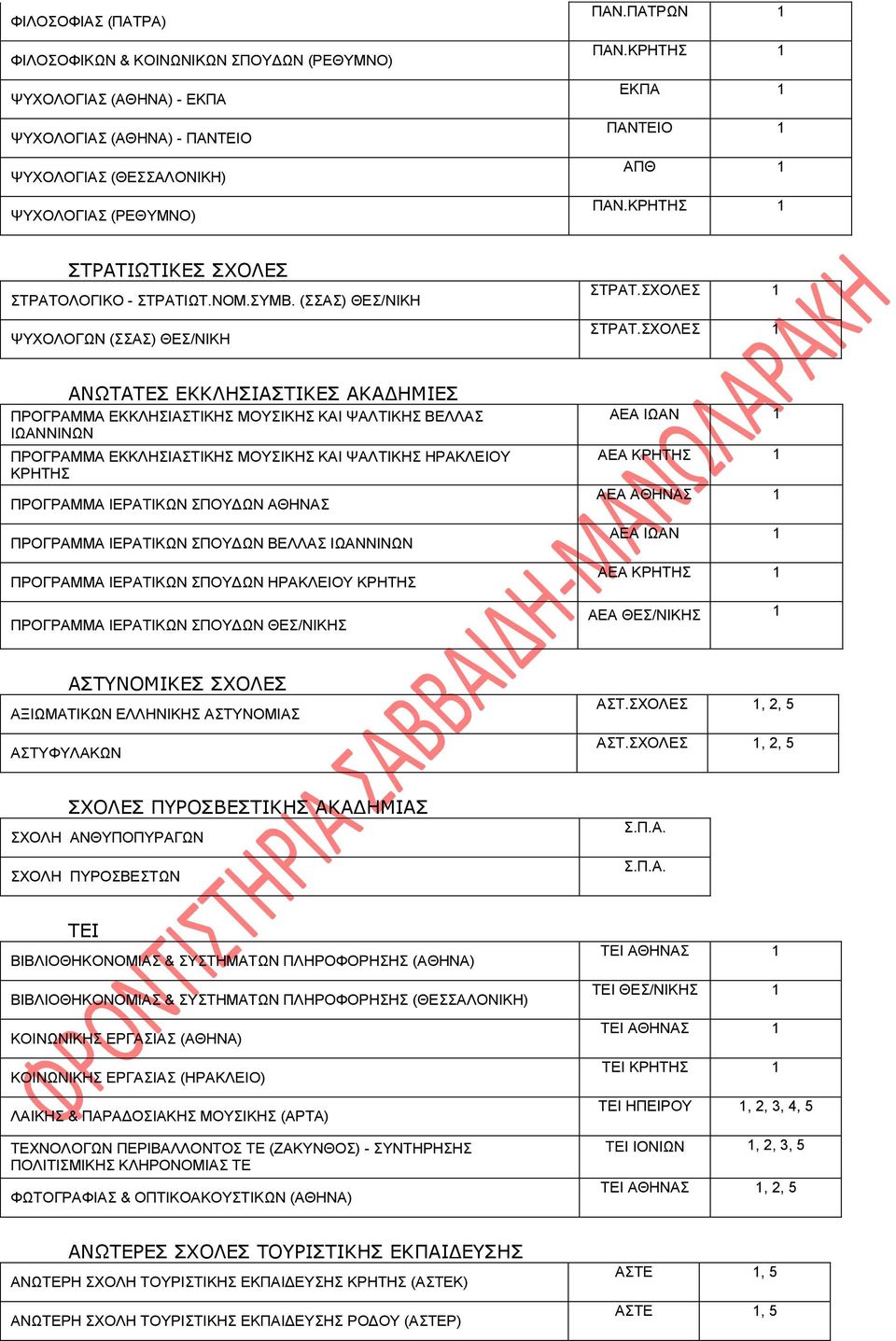 ΣΧΟΛΕΣ 1 ΑΝΩΤΑΤΕΣ ΕΚΚΛΗΣΙΑΣΤΙΚΕΣ ΑΚΑΔΗΜΙΕΣ ΠΡΟΓΡΑΜΜΑ ΕΚΚΛΗΣΙΑΣΤΙΚΗΣ ΜΟΥΣΙΚΗΣ ΚΑΙ ΨΑΛΤΙΚΗΣ ΒΕΛΛΑΣ ΙΩΑΝΝΙΝΩΝ ΠΡΟΓΡΑΜΜΑ ΕΚΚΛΗΣΙΑΣΤΙΚΗΣ ΜΟΥΣΙΚΗΣ ΚΑΙ ΨΑΛΤΙΚΗΣ ΗΡΑΚΛΕΙΟΥ ΚΡΗΤΗΣ ΠΡΟΓΡΑΜΜΑ ΙΕΡΑΤΙΚΩΝ ΣΠΟΥΔΩΝ