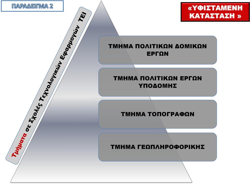 ΠΟΛΙΤΙΚΩΝ ΕΡΓΩΝ ΥΠΟΔΟΜΗΣ ΤΜΗΜΑ