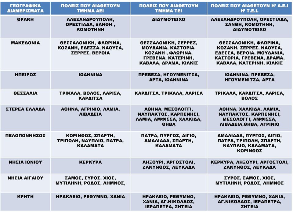 ΟΡΕΣΤΙΑΔΑ, ΞΑΝΘΗ, ΚΟΜΟΤΗΝΗ, ΔΙΔΥΜΟΤΕΙΧΟ ΜΑΚΕΔΟΝΙΑ ΘΕΣΣΑΛΟΝΙΚΗ, ΦΛΩΡΙΝΑ, ΚΟΖΑΝΗ, ΕΔΕΣΣΑ, ΝΑΟΥΣΑ, ΣΕΡΡΕΣ, ΒΕΡΟΙΑ ΘΕΣΣΑΛΟΝΙΚΗ, ΣΕΡΡΕΣ, ΜΟΥΔΑΝΙΑ, ΚΑΣΤΟΡΙΑ, ΚΟΖΑΝΗ, ΦΛΩΡΙΝΑ, ΓΡΕΒΕΝΑ, ΚΑΤΕΡΙΝΗ, ΚΑΒΑΛΑ,