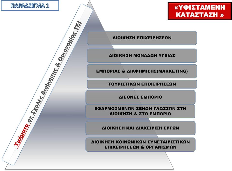 ΕΜΠΟΡΙΟ ΕΦΑΡΜΟΣΜΕΝΩΝ ΞΕΝΩΝ ΓΛΩΣΣΩΝ ΣΤΗ ΔΙΟΙΚΗΣΗ & ΣΤΟ ΕΜΠΟΡΙΟ ΔΙΟΙΚΗΣΗ