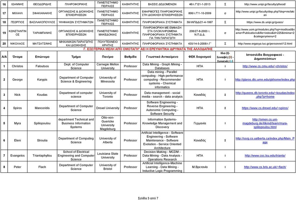 Γ'/1-10-2009 σ http://www.unipi.gr/faculty/dep.php?dep=msfaki an ΚΑΘΗΓΗΤΗ ΠΛΗΡΟΦΟΡΙΑΚΑ ΥΤΗΜΑΤΑ 59/τΝΠΔΔ/21-4-1997 https://www.ds.unipi.gr/gvass/ ΚΑΘΗΓΗΤΗ ΠΛΗΡΟΦΟΡΙΚΗ ΜΕ ΕΜΦΑΗ ΤΑ ΟΛΟΚΛΗΡΩΜΕΝΑ ΠΛΗΡΟΦΟΡΙΑΚΑ ΥΤΗΜΑΤΑ ΓΙΑ ΤΗΝ ΠΑΡΑΓΩΓΗ 206/27-8-2003 τ.