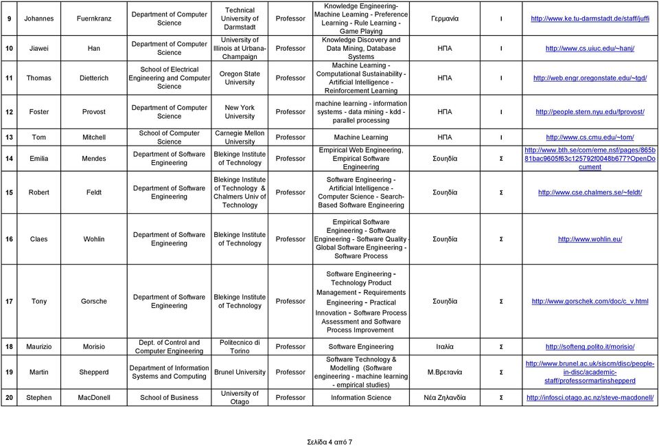 Playing Knowledge Discovery and Data Mining, Database Systems Machine Learning - Computational Sustainability - Artificial Intelligence - Reinforcement Learning machine learning - information systems