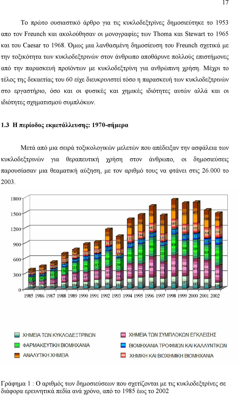 Μέχρι το τέλος της δεκαετίας του 60 είχε διευκρινιστεί τόσο η παρασκευή των κυκλοδεξτρινών στο εργαστήριο, όσο και οι φυσικές και χημικές ιδιότητες αυτών αλλά και οι ιδιότητες σχηματισμού συμπλόκων.