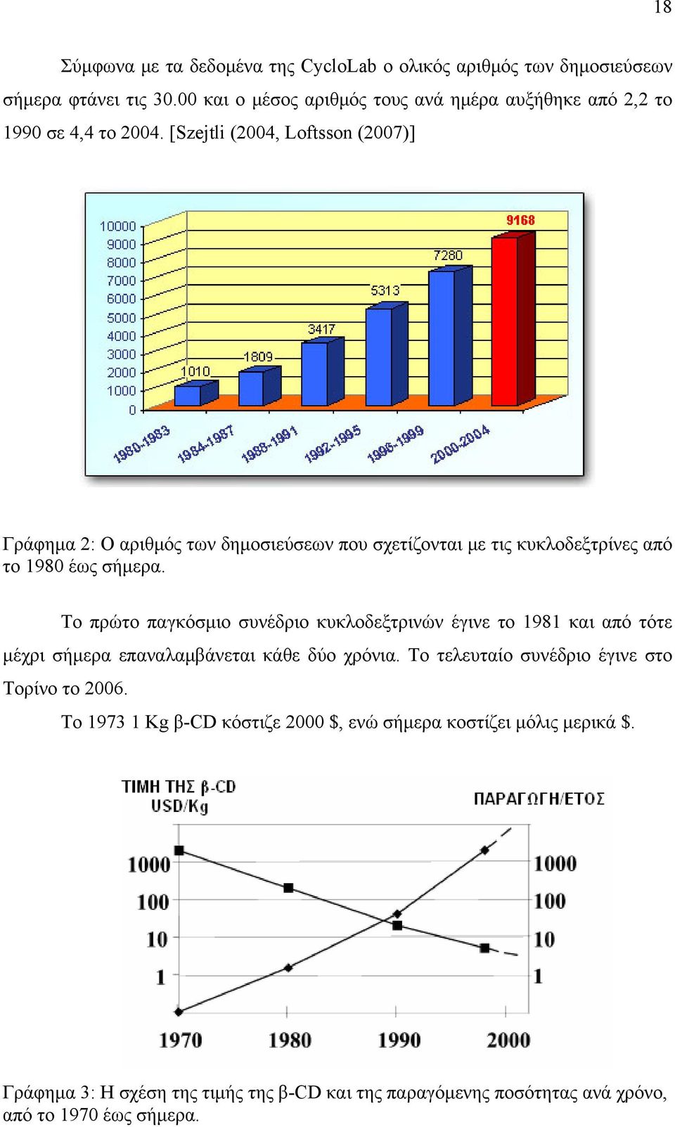 [Szejtli (2004, Loftsson (2007)] Γράφημα 2: Ο αριθμός των δημοσιεύσεων που σχετίζονται με τις κυκλοδεξτρίνες από το 1980 έως σήμερα.