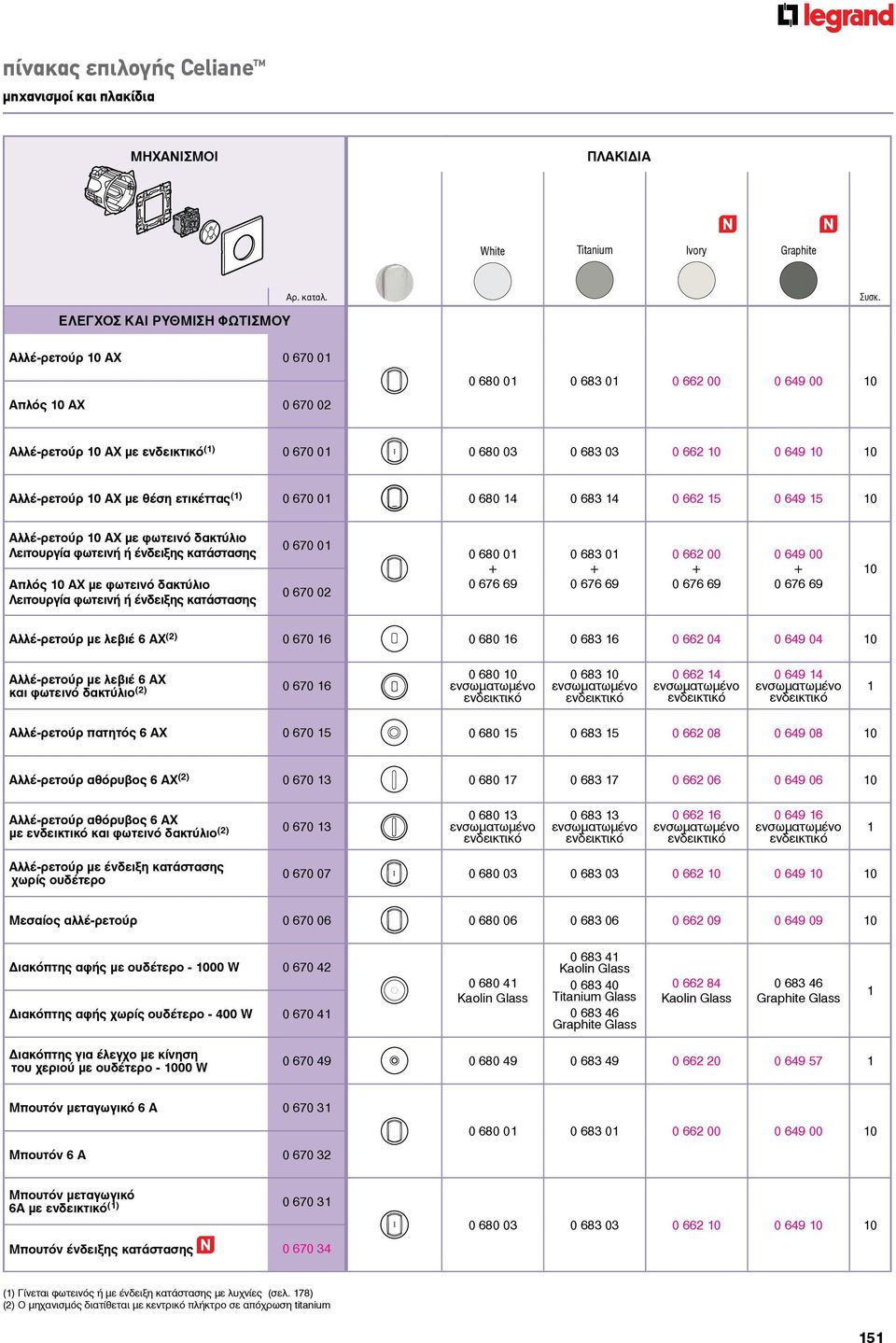 ετικέττας (1) 0 670 01 0 680 14 0 683 14 0 662 15 0 649 15 10 Αλλέ-ρετούρ 10 AX με φωτεινό δακτύλιο Λειτουργία φωτεινή ή ένδειξης κατάστασης Απλός 10 AX με φωτεινό δακτύλιο Λειτουργία φωτεινή ή