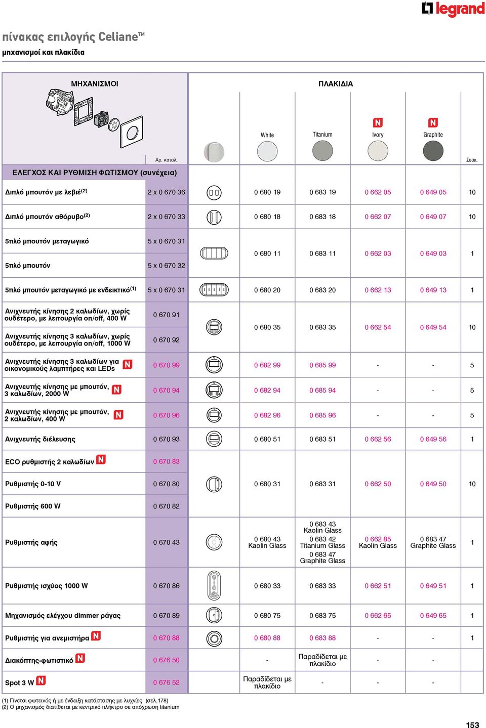 5πλό μπουτόν μεταγωγικό 5 x 0 670 31 5πλό μπουτόν 5 x 0 670 32 0 680 11 0 683 11 0 662 03 0 649 03 1 5πλό μπουτόν μεταγωγικό με ενδεικτικό (1) 5 x 0 670 31 0 680 20 0 683 20 0 662 13 0 649 13 1