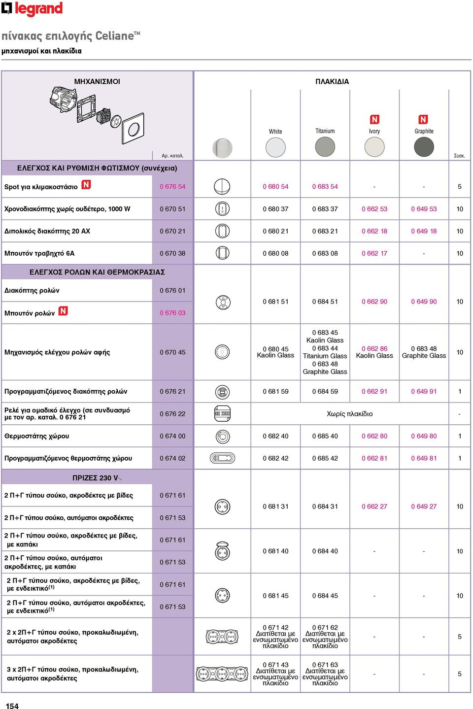 διακόπτης 20 ΑΧ 0 670 21 0 680 21 0 683 21 0 662 18 0 649 18 10 Μπουτόν τραβηχτό 6Α 0 670 38 0 680 08 0 683 08 0 662 17-10 ΕΛΕΓΧΟΣ ΡΟΛΩΝ ΚΑΙ ΘΕΡΜΟΚΡΑΣΙΑΣ Διακόπτης ρολών 0 676 01 Μπουτόν ρολών 0 676