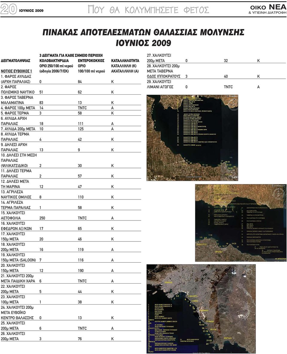 ΦΑΡΟΣ 100µ ΜΕΤΑ 14 TNTC A 5. ΦΑΡΟΣ ΤΕΡΜΑ 3 58 K 6. ΑΥΛΙ Α ΑΡΧΗ ΠΑΡΑΛΙΑΣ 18 111 A 7. ΑΥΛΙ Α 200µ ΜΕΤΑ 10 125 A 8. ΑΥΛΙ Α ΤΕΡΜΑ ΠΑΡΑΛΙΑΣ 4 42 K 9. ΗΛΕΣΙ ΑΡΧΗ ΠΑΡΑΛΙΑΣ 13 9 K 10.