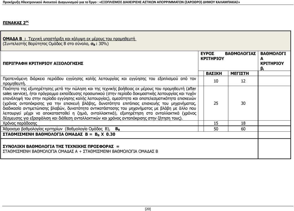 10 12 Ποιότητα της εξυπηρέτησης µετά την πώληση και της τεχνικής βοήθειας εκ µέρους του προµηθευτή (after sales service), ήτοι πρόγραµµα εκπαίδευσης προσωπικού (στην περίοδο δοκιµαστικής λειτουργίας