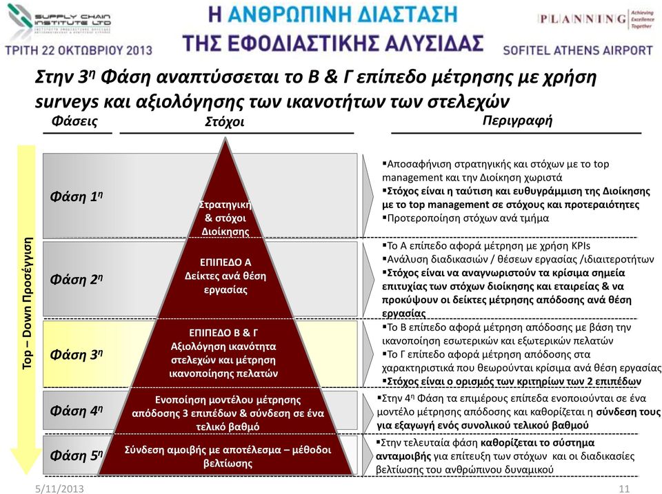 ένα τελικό βαθμό Σύνδεση αμοιβής με αποτέλεσμα μέθοδοι βελτίωσης Αποσαφήνιση στρατηγικής και στόχων με το top management και την Διοίκηση χωριστά Στόχος είναι η ταύτιση και ευθυγράμμιση της Διοίκησης