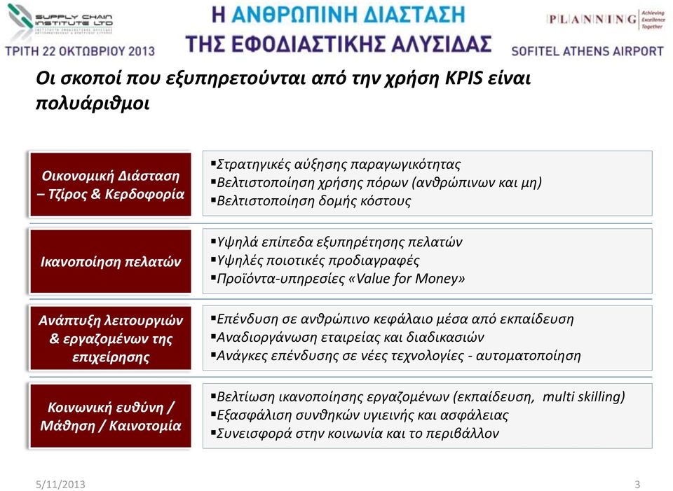 πελατών Υψηλές ποιοτικές προδιαγραφές Προϊόντα-υπηρεσίες «Value for Money» Επένδυση σε ανθρώπινο κεφάλαιο μέσα από εκπαίδευση Αναδιοργάνωση εταιρείας και διαδικασιών Ανάγκες επένδυσης