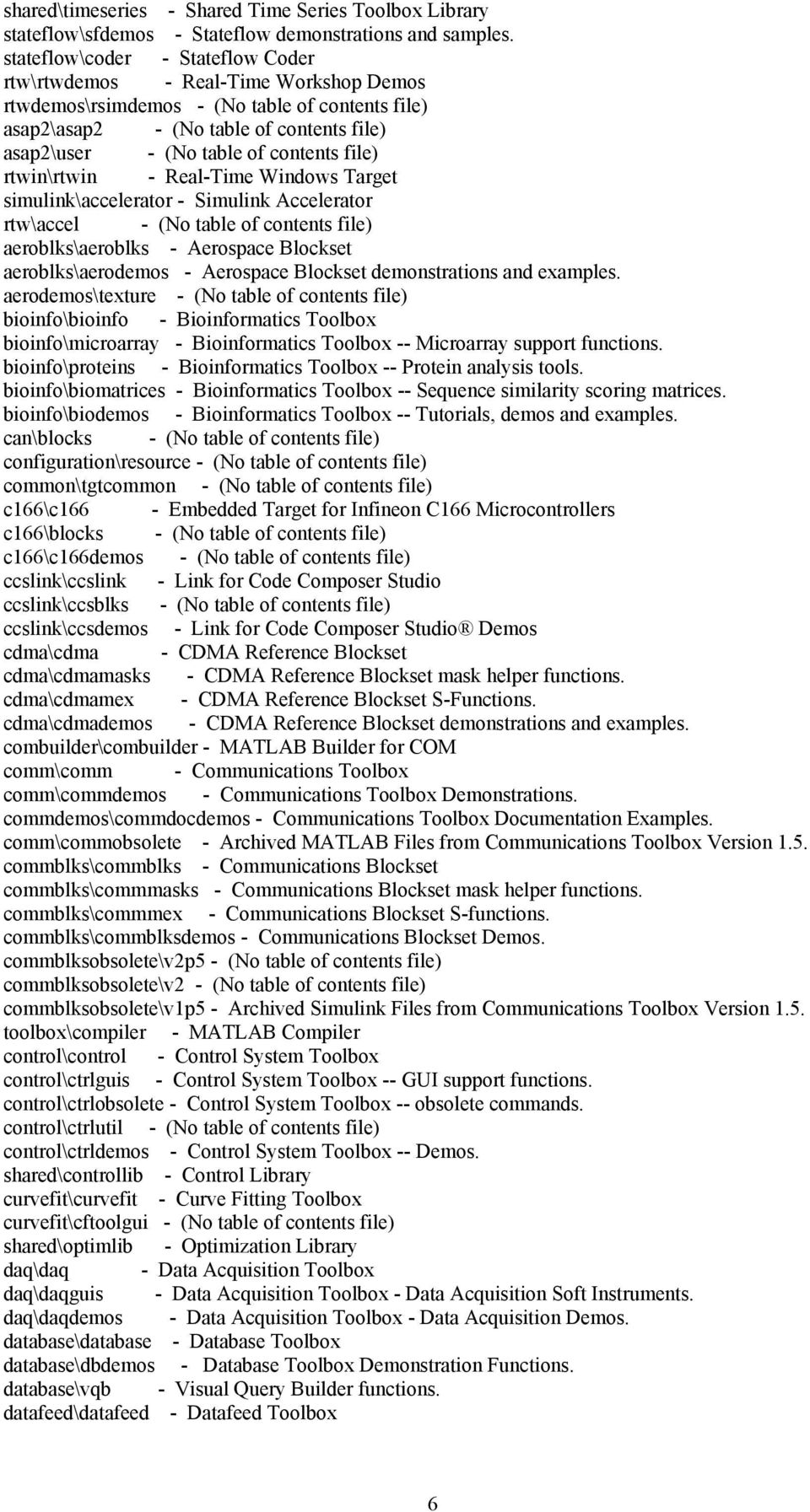 file) rtwin\rtwin - Real-Time Windows Target simulink\accelerator - Simulink Accelerator rtw\accel - (No table of contents file) aeroblks\aeroblks - Aerospace Blockset aeroblks\aerodemos - Aerospace