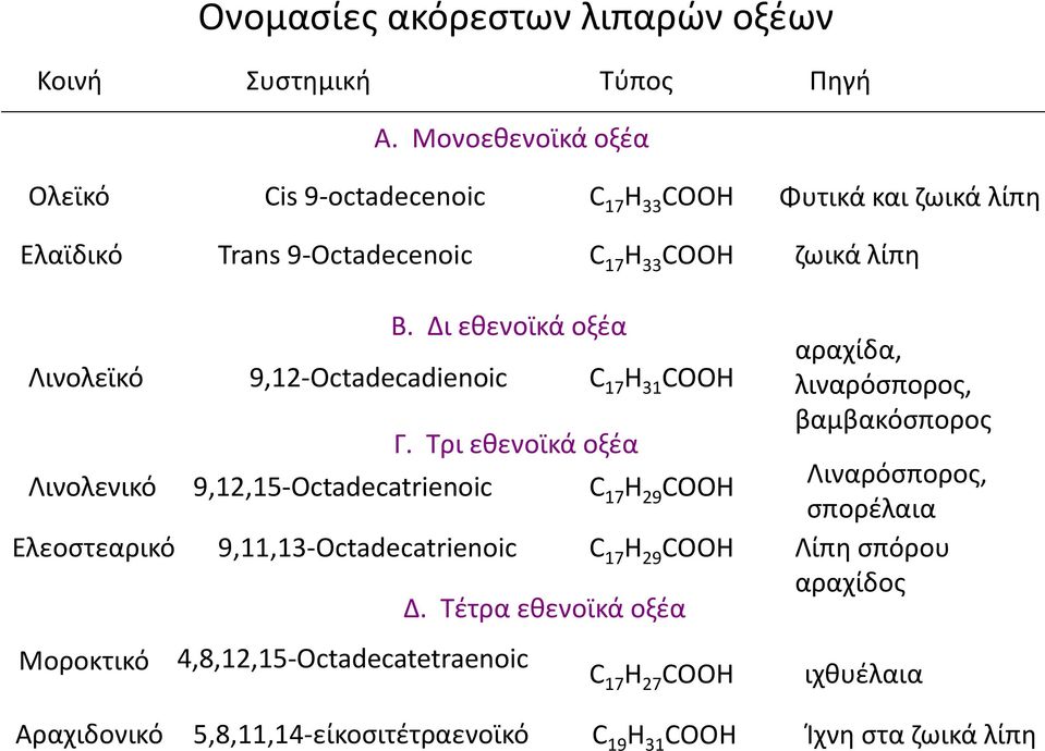 Δι εθενοϊκά οξέα Λινολεϊκό 9,12-Octadecadienoic C 17 H 31 COOH Γ.