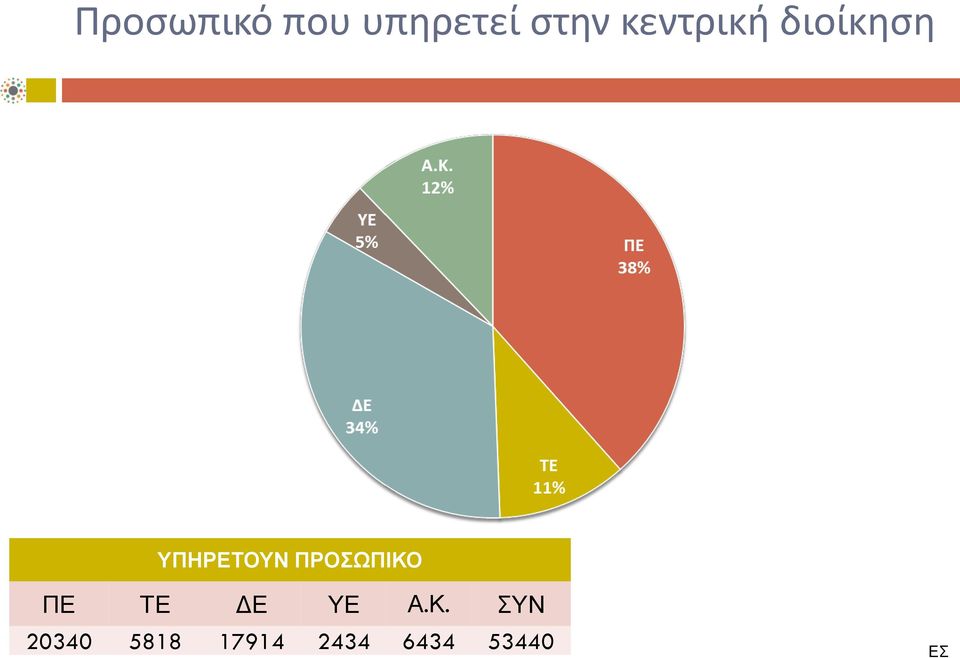 ΠΡΟΣΩΠΙΚΟ