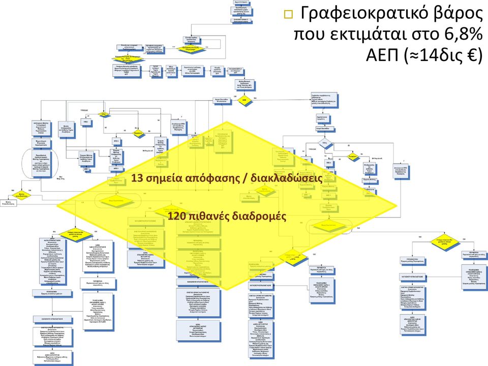 14δις ) 13 σημεία απόφασης /