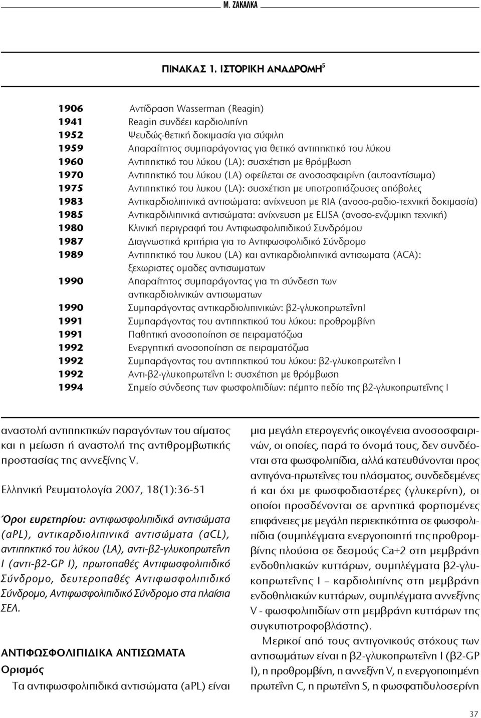 Αντιπηκτικό του λύκου (LA): συσχέτιση με θρόμβωση 1970 Αντιπηκτικό του λύκου (LA) οφείλεται σε ανοσοσφαιρίνη (αυτοαντίσωμα) 1975 Αντιπηκτικό του λυκου (LA): συσχέτιση με υποτροπιάζουσες απόβολες 1983