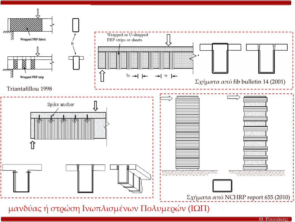 στρώση Ινωπλισµένων Πολυµερών