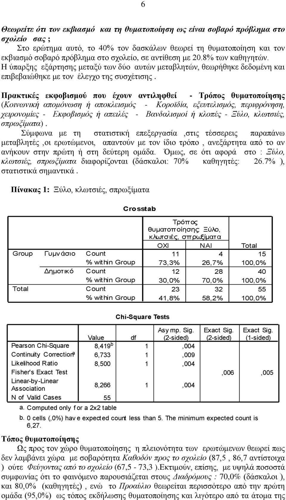 Πρακτικές εκφοβισμού που έχουν αντιληφθεί - Τρόπος θυματοποίησης (Κοινωνική απομόνωση ή αποκλεισμός - Κοροϊδία, εξευτελισμός, περιφρόνηση, χειρονομίες - Εκφοβισμός ή απειλές - Βανδαλισμοί ή κλοπές -