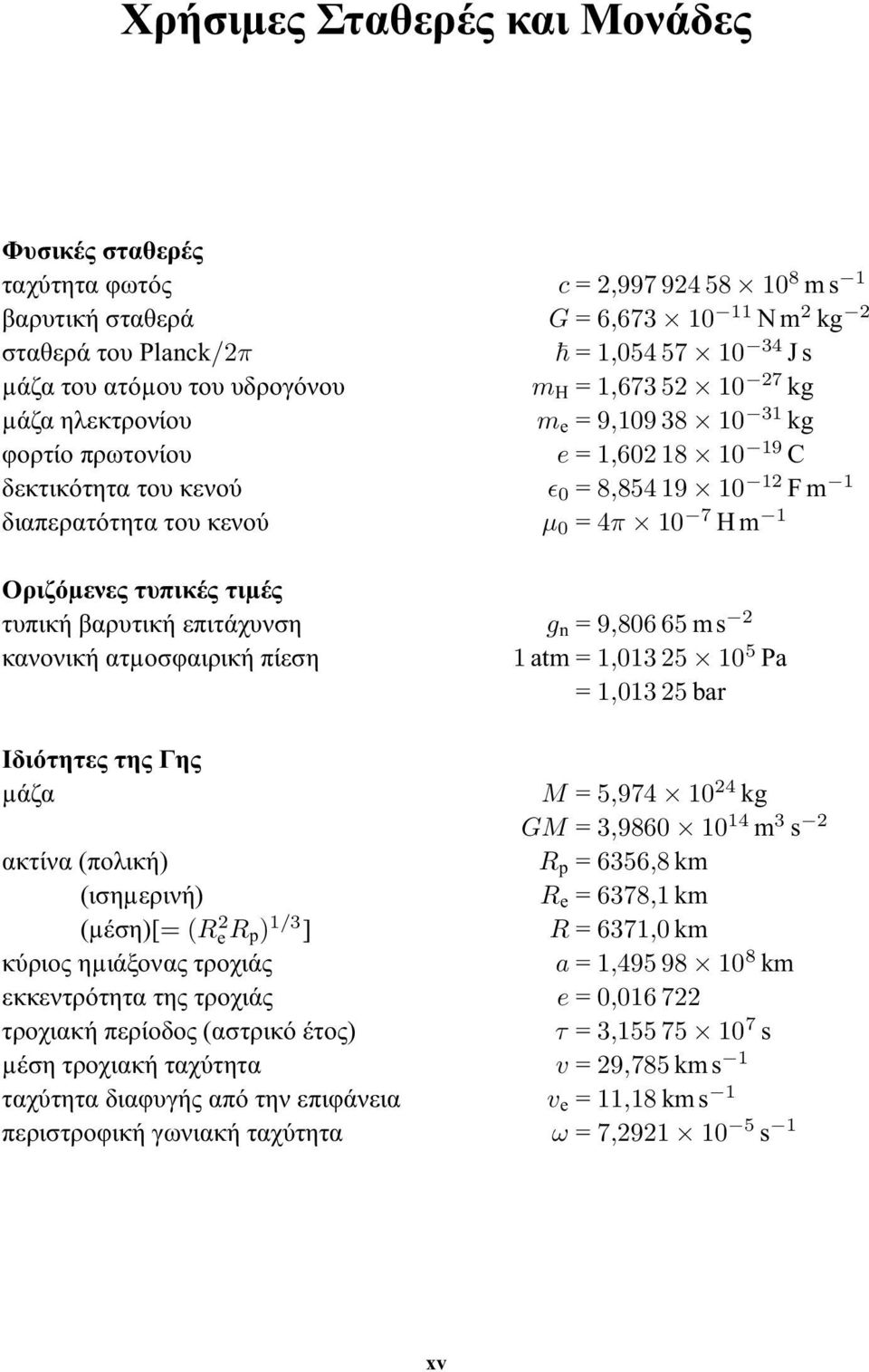 kg m e = 9,109 38 10 31 kg e = 1,602 18 10 19 C ɛ 0 = 8,854 19 10 12 Fm 1 μ 0 = 4π 10 7 Hm 1 g n = 9,806 65 ms 2 1 atm = 1,013 25 10 5 Pa = 1,013 25 bar Ιδιότητες της Γης µάζα M = 5,974 10 24 kg GM =