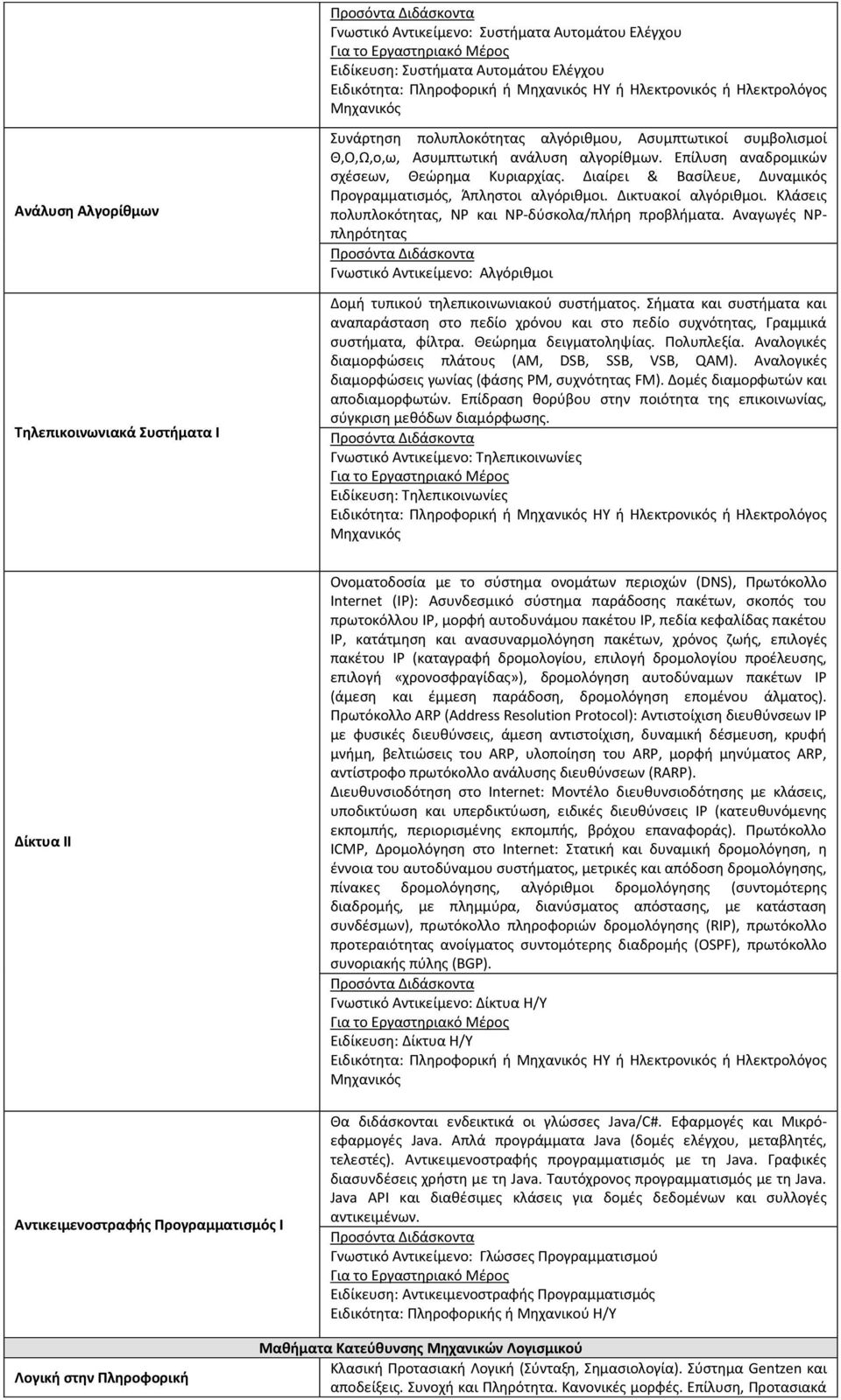 Διαίρει & Βασίλευε, Δυναμικός Προγραμματισμός, Άπληστοι αλγόριθμοι. Δικτυακοί αλγόριθμοι. Κλάσεις πολυπλοκότητας, ΝΡ και ΝΡ-δύσκολα/πλήρη προβλήματα.