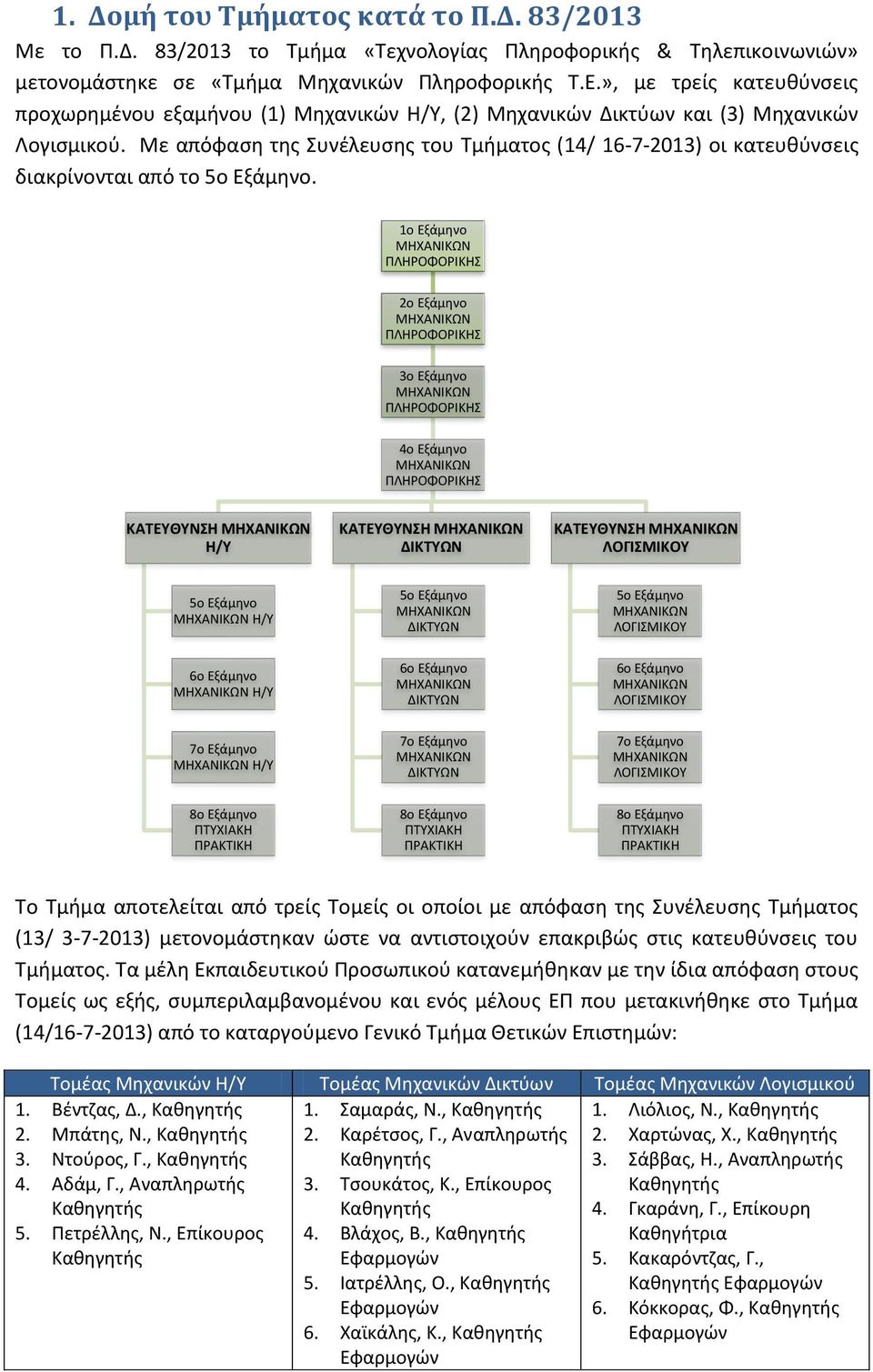 Με απόφαση της Συνέλευσης του Τμήματος (14/ 16-7-2013) οι κατευθύνσεις διακρίνονται από το 5ο Εξάμηνο.