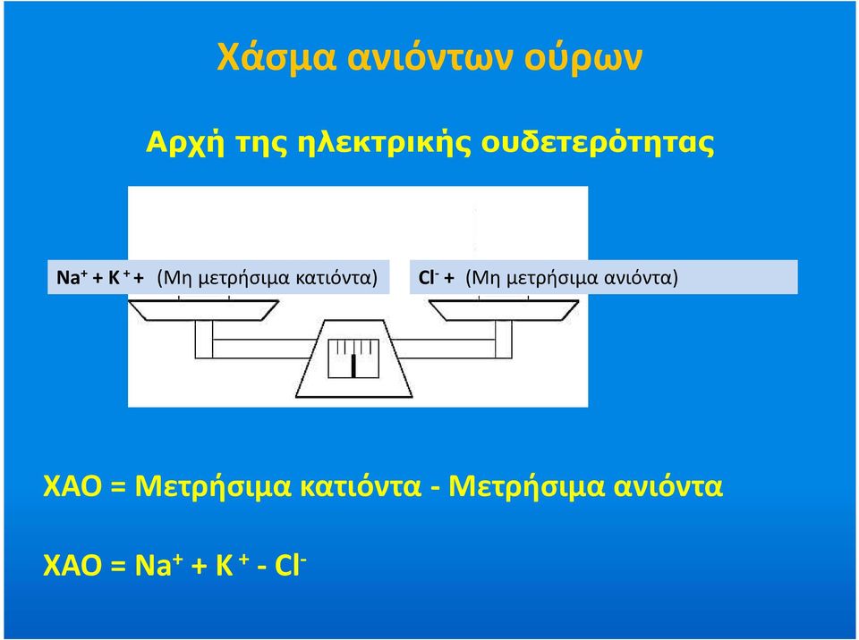 HCO (Μη 3- μετρήσιμα + SO 2-4 + POανιόντα) 3-4 + Οργ.