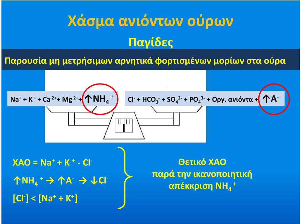 2- + PO 4 3- + Οργ.