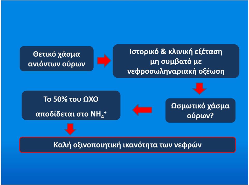 Το 50% του ΩΧΟ αποδίδεται στο ΝΗ + 4 Ωσμωτικό