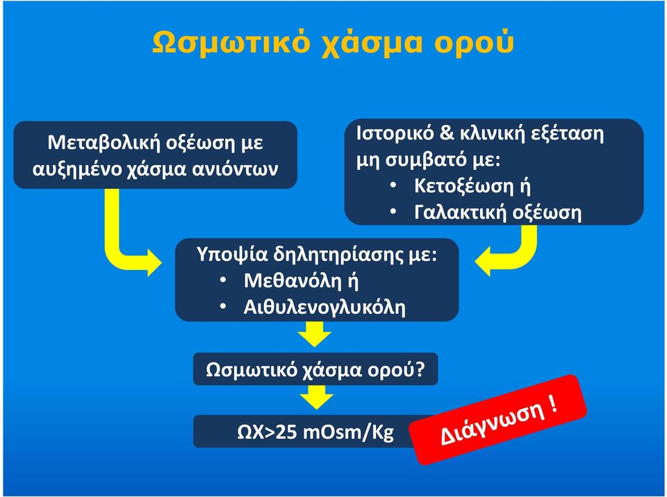 Κετοξέωση ή Γαλακτική οξέωση Υποψία δηλητηρίασης με: