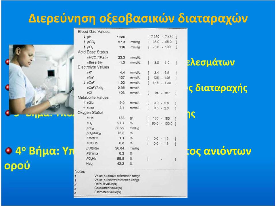 Αναγνώριση της πρωτοπαθούς διαταραχής 3 ο Βήμα: