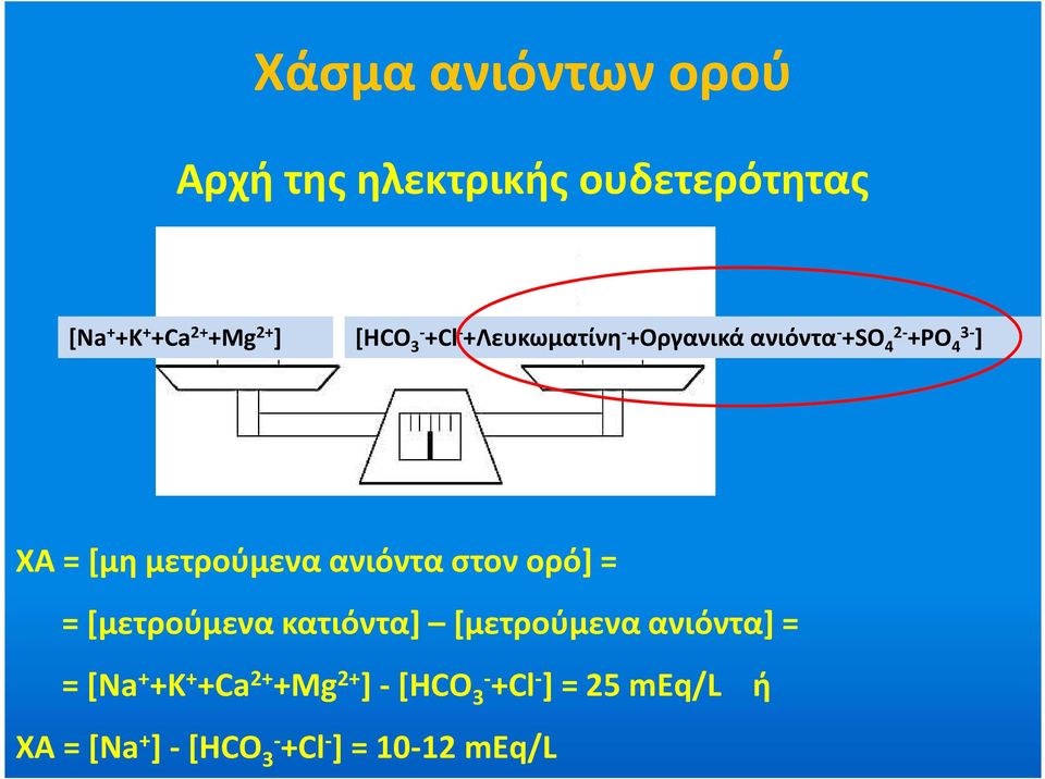 ανιόντα στον ορό] = = [μετρούμενα κατιόντα] [μετρούμενα ανιόντα] = = [Na + +K + +Ca