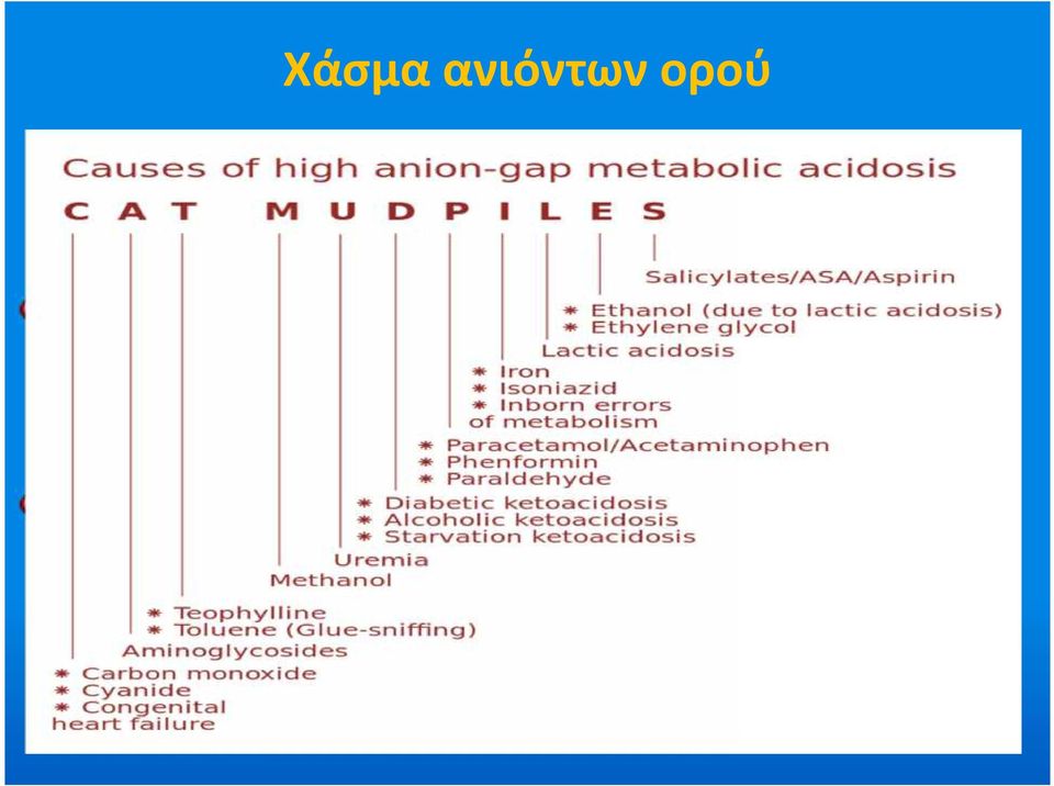 Φυσιολογικού ΧΑ 2.