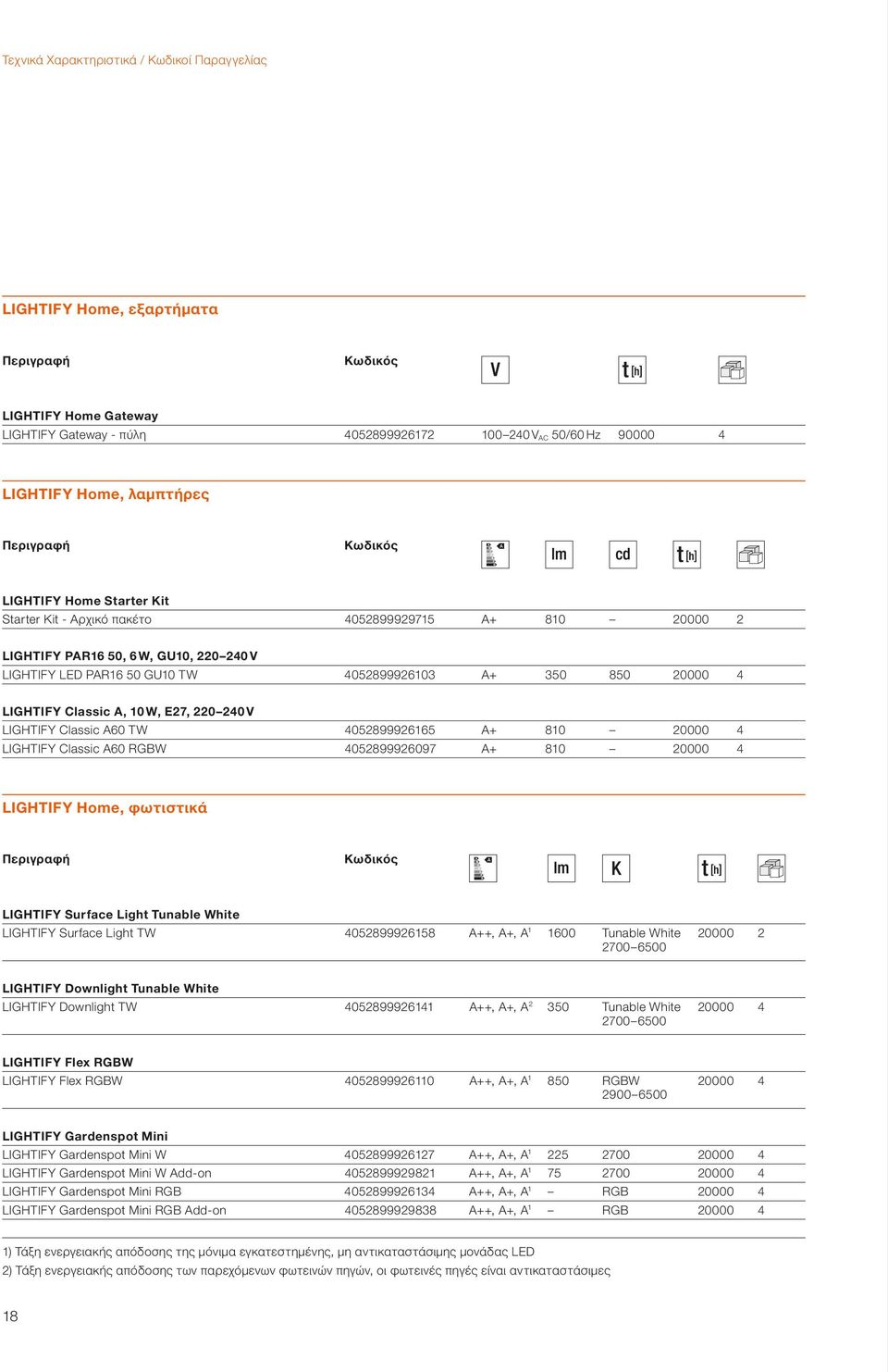 Classic A, 10 W, E27, 220 20 V LIGHTIFY Classic A60 TW 052899926165 A+ 810 LIGHTIFY Classic A60 RGBW 052899926097 A+ 810 LIGHTIFY Home, φωτιστικά Περιγραφή Κωδικός LIGHTIFY Surface Light Tunable
