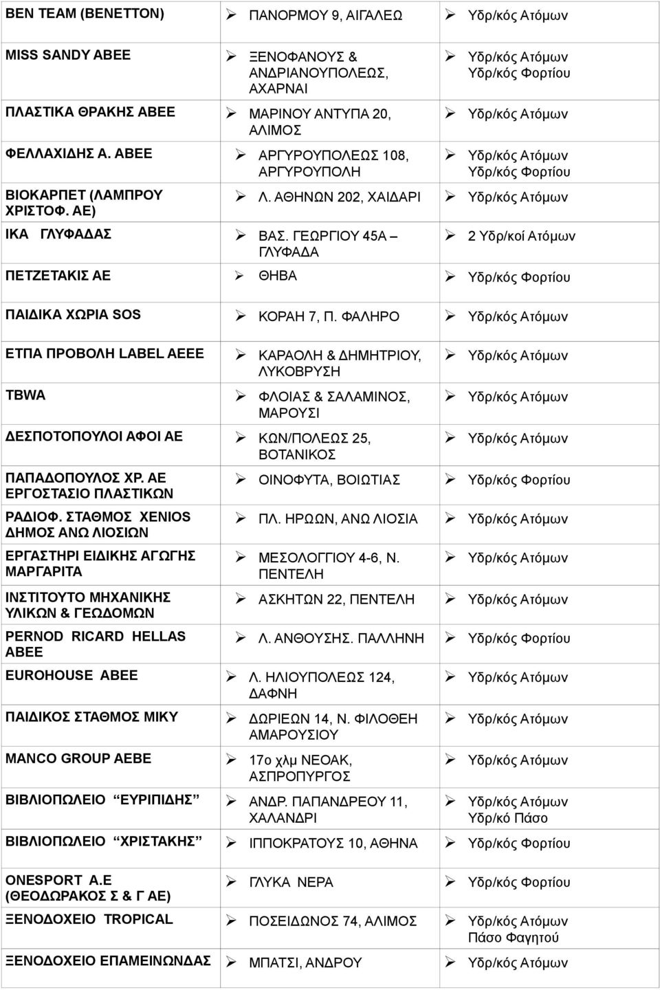 ΦΑΛΗΡΟ ΕΤΠΑ ΠΡΟΒΟΛΗ LABEL AEEE TBWA ΚΑΡΑΟΛΗ & ΔΗΜΗΤΡΙΟΥ, ΛΥΚΟΒΡΥΣΗ ΦΛΟΙΑΣ & ΣΑΛΑΜΙΝΟΣ, ΜΑΡΟΥΣΙ ΔΕΣΠΟΤΟΠΟΥΛΟΙ ΑΦΟΙ ΑΕ ΚΩΝ/ΠΟΛΕΩΣ 25, ΒΟΤΑΝΙΚΟΣ ΠΑΠΑΔΟΠΟΥΛΟΣ ΧΡ. ΑΕ ΕΡΓΟΣΤΑΣΙΟ ΠΛΑΣΤΙΚΩΝ ΡΑΔΙΟΦ.