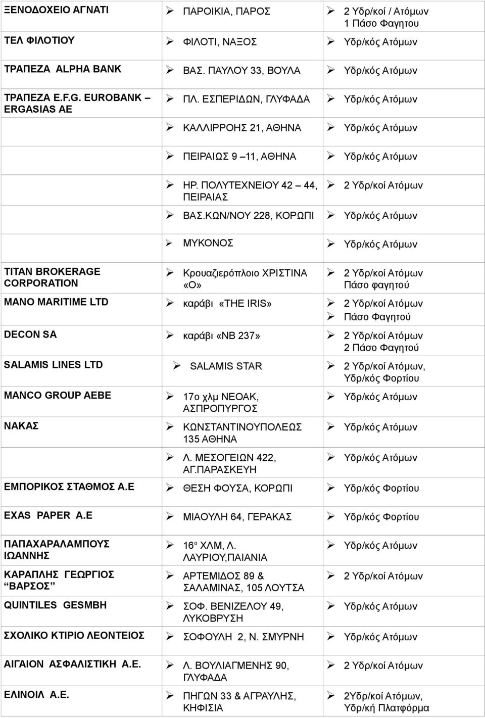 ΚΩΝ/ΝΟΥ 228, ΚΟΡΩΠΙ ΜΥΚΟΝΟΣ ΤITAN BROKERAGE CORPORATION Κρουαζιερόπλοιο ΧΡΙΣΤΙΝΑ «Ο» Πάσο φαγητού MANO MARITIME LTD καράβι «THE IRIS» Πάσο Φαγητού DECON SA καράβι «NB 237» 2 Πάσο Φαγητού SALAMIS