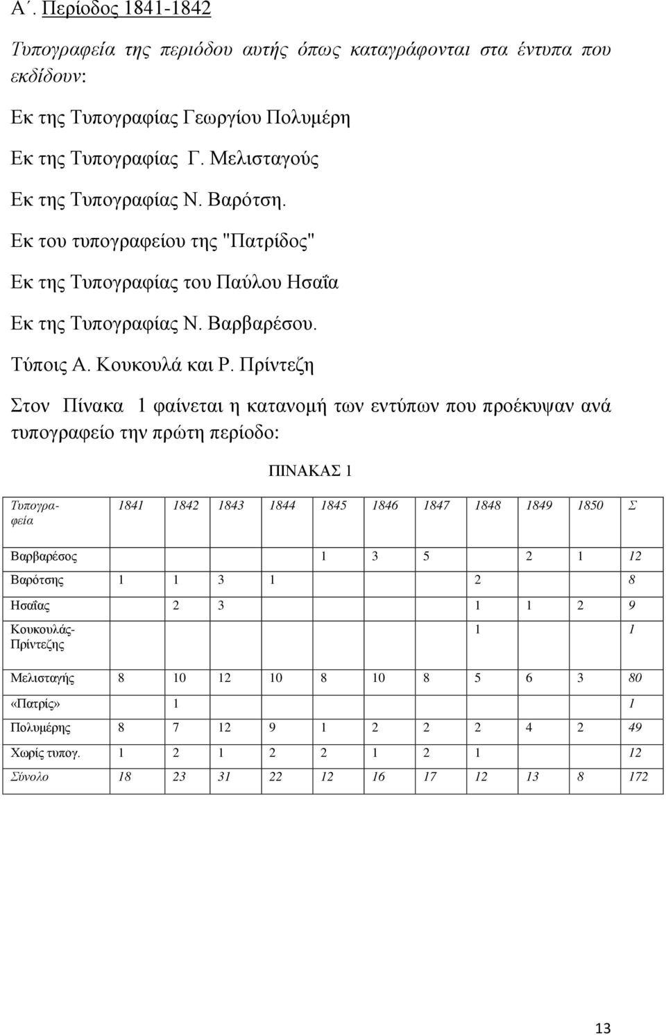 Πρίντεζη Στον Πίνακα 1 φαίνεται η κατανομή των εντύπων που προέκυψαν ανά τυπογραφείο την πρώτη περίοδο: ΠΙΝΑΚΑΣ 1 Τυπογραφεία 1841 1842 1843 1844 1845 1846 1847 1848 1849 1850 Σ Βαρβαρέσος