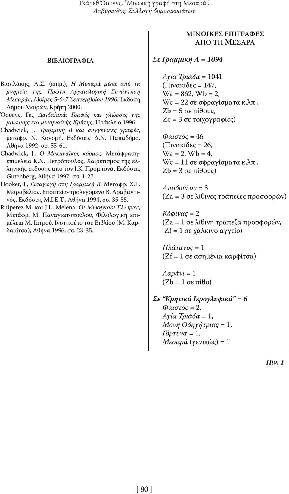 Chadwick, J., Γραµµική Β και συγγενικές γραφές, μετάφρ. Ν. Κονομή, Εκδόσεις Δ.Ν. Παπαδήµα, Αθήνα 1992, σσ. 55-61. Chadwick, J., Ο Μυκηναϊκός κόσµος, Μετάφρασηεπιµέλεια Κ.Ν. Πετρόπουλος, Χαιρετισµός της ελληνικής έκδοσης από τον Ι.