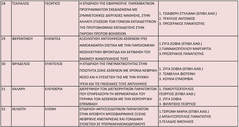 ΕΥΑΓΓΕΛΟΣ H ΕΠΙΔΡΑΣΗ ΤΗΣ ΠΝΕΥΜΑΤΙΚΟΤΗΤΑΣ ΣΤΗΝ ΠΟΙΟΤΗΤΑ ΖΩΗΣ ΑΣΘΕΝΩΝ ΜΕ ΧΡΟΝΙΑ ΝΕΦΡΙΚΗ ΝΟΣΟ ΚΑΙ Η ΣΥΣΧΕΤΙΣΗ ΤΗΣ ΜΕ ΤΗΝ ΨΥΧΙΚΗ ΥΓΕΙΑ ΚΑΙ ΤΙΣ ΓΝΩΣΙΑΚΕΣ ΤΟΥΣ ΑΝΤΙΛΗΨΕΙΣ 31 ΧΑΛΑΡΗ ΕΛΕΥΘΕΡΙΑ ΔΙΕΡΕΥΝΗΣΗ ΤΩΝ