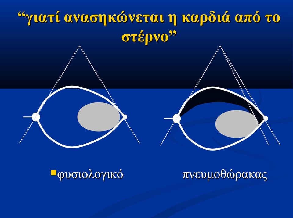 καρδιά από το