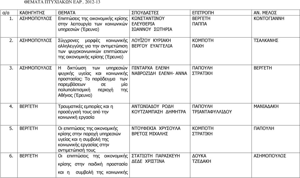 Σύγχρονες μορφές κοινωνικής αλληλεγγύης για την αντιμετώπιση των ψυχοκοινωνικών επιπτώσεων της οικονομικής κρίσης (Έρευνα) ΛΟΥΪΖΟΥ ΚΥΡΙΑΚΗ ΒΕΡΓΟΥ ΕΥΑΓΓΕΛΙΑ 3.