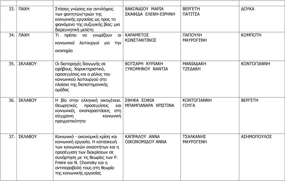 Χαρακτηριστικά, προσεγγίσεις και ο ρόλος του κοινωνικού λειτουργού στα πλαίσια της διεπιστημονικής ομάδας ΒΟΤΣΑΡΗ ΚΥΡΙΑΚΗ ΞΥΚΟΜΗΝΟΥ ΝΑΝΤΙΑ 36. Η βία στην ελληνική οικογένεια.