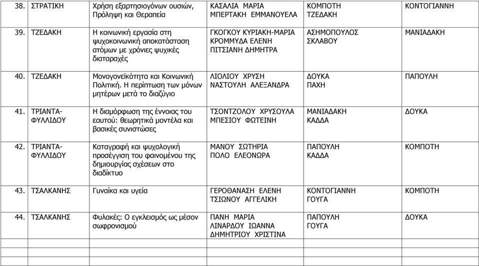 Η περίπτωση των μόνων μητέρων μετά το διαζύγιο ΛΙΟΛΙΟΥ ΧΡΥΣΗ ΝΑΣΤΟΥΛΗ ΑΛΕΞΑΝΔΡΑ 41.