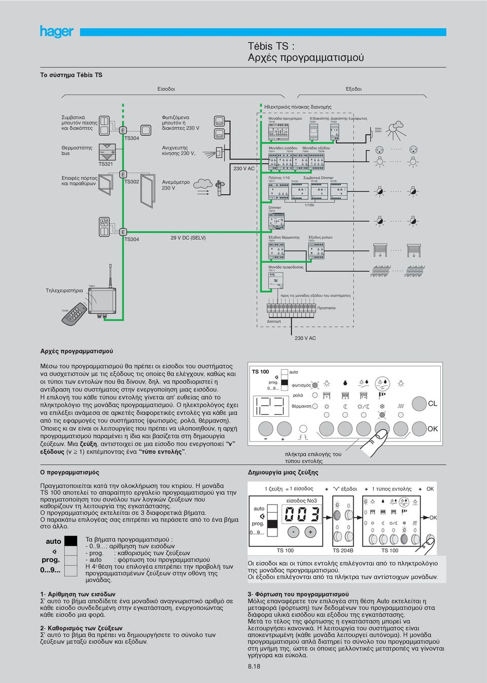 Aνιχνευτής κίνησης 230 V, Aνεμόμετρο 230 V 230 V AC Mονάδες εισόδου Mονάδες εξόδου TS34 TS36 TS204 TS206 Πιλότος /0 Συμβατικά Dimmer TS2 EV00 EV00 EV00............... Dimmer TS20 /0V.