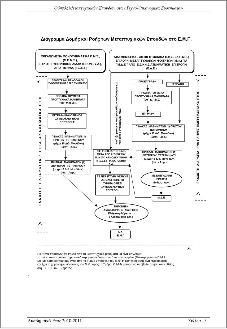 .Δ..) ΓΗΑΣΜΖΜΑΣΗΚΑ - ΓΗΔΠΗΣΖΜΟΝΗΚΑ Π.Μ.., (Γ.Π.Μ..) ΔΠΗΛΟΓΖ ΜΔΣΑΠΣΤΥΗΑΚΧΝ ΦΟΗΣΖΣΧΝ (Μ.Φ.) ΓΗΑ "Μ.Γ.Δ." ΑΠΟ ΔΗΓΗΚΖ ΓΗΑΣΜΖΜΑΣΗΚΖ ΔΠΗΣΡΟΠΖ (Δ.Γ.Δ.) ΠΡΟΔΓΓΡΑΦΖ ΜΔ ΑΠΟΦΑΖ ΤΝΣΟΝΗΣΗΚΖ Δ.Μ.. ΣΜΖΜΑΣΟ ΠΡΟΔΓΓΡΑΦΖ ΔΓΓΡΑΦΖ ΠΡΟΑΠΑΗΣΟΤΜΔΝΑ ΠΡΟΠΣΤΥΗΑΚΑ ΜΑΘΖΜΑΣΑ ΣΟΤ M.