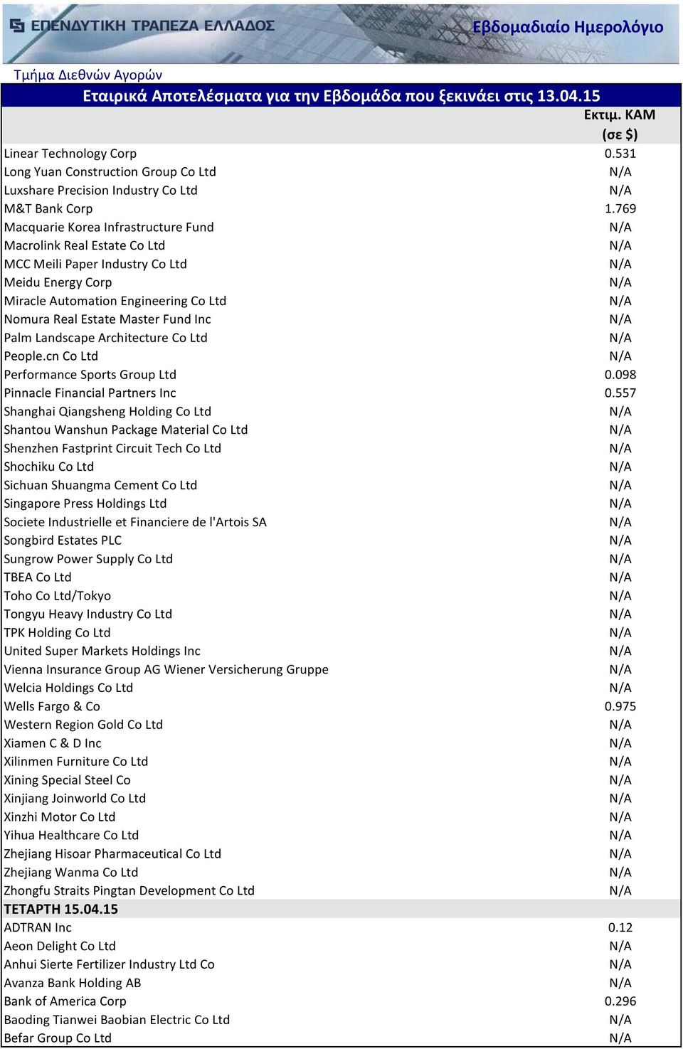 Landscape Architecture Co Ltd People.cn Co Ltd Performance Sports Group Ltd 0.098 Pinnacle Financial Partners Inc 0.