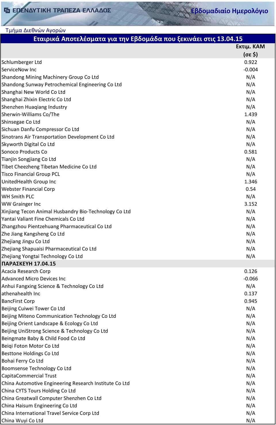 Co/The 1.439 Shinsegae Co Ltd Sichuan Danfu Compressor Co Ltd Sinotrans Air Transportation Development Co Ltd Skyworth Digital Co Ltd Sonoco Products Co 0.