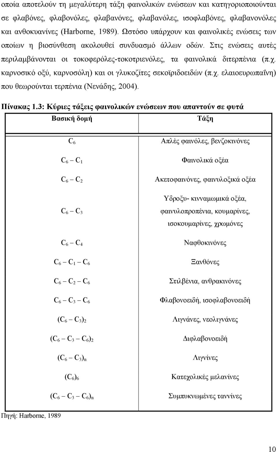 χ. ελαιοευρωπαΐνη) που θεωρούνται τερπένια (Νενάδης, 2004). Πίνακας 1.