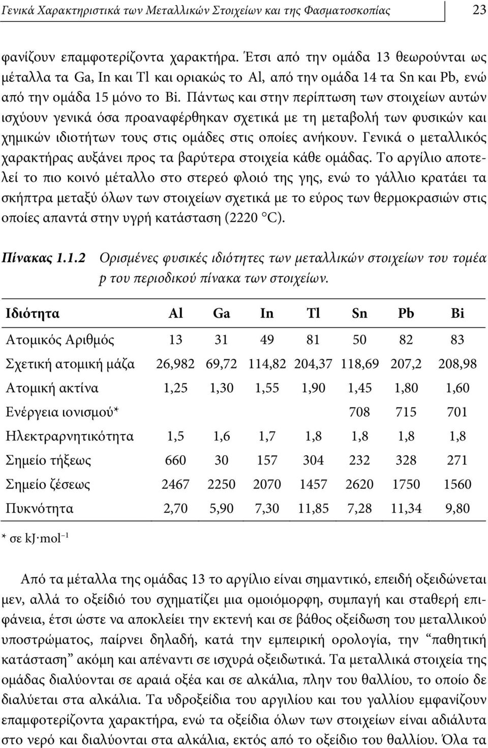 Πάντως και στην περίπτωση των στοιχείων αυτών ισχύουν γενικά όσα προαναφέρθηκαν σχετικά με τη μεταβολή των φυσικών και χημικών ιδιοτήτων τους στις ομάδες στις οποίες ανήκουν.